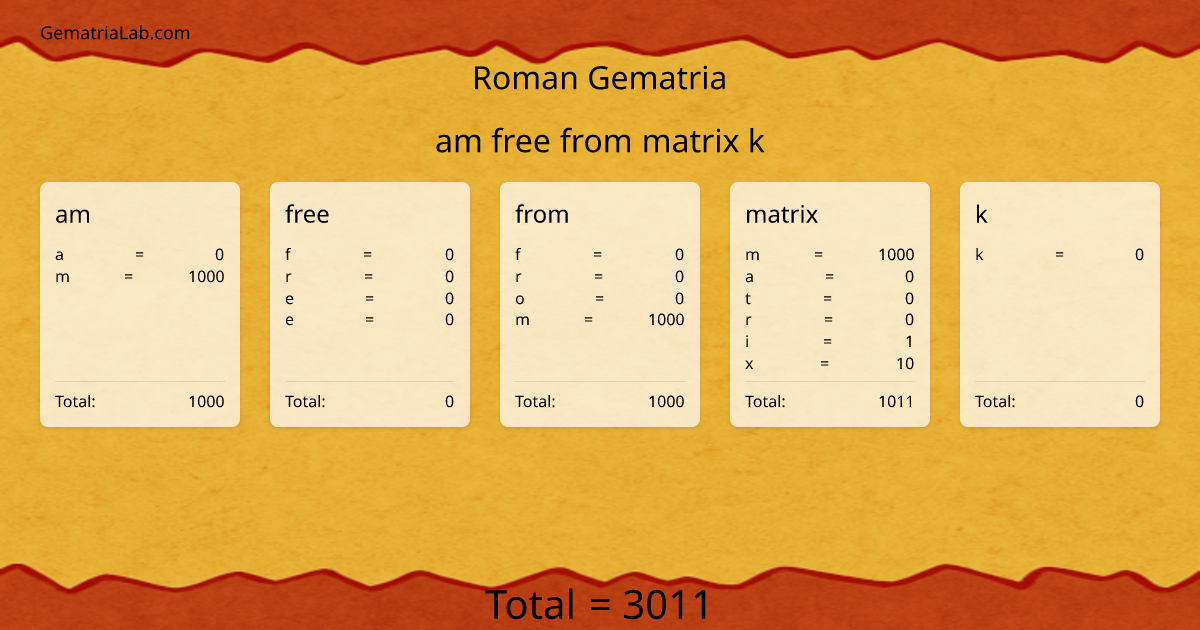 am free from matrix k in roman Gematria